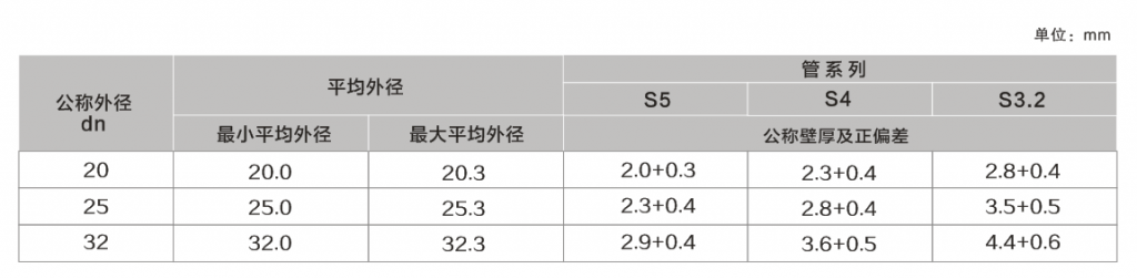 /product/%e5%ae%b6%e8%a3%85%e4%ba%94%e5%b1%82%e9%98%bb%e6%b0%a7pe-rt-i-%e5%9e%8b%e7%ae%a1/""