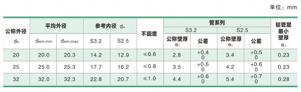 /product/%e5%ae%b6%e8%a3%85%e7%9b%b4%e7%86%94%e5%9e%8bpp-r%e9%93%9d%e5%a1%91%e7%ae%a1/""