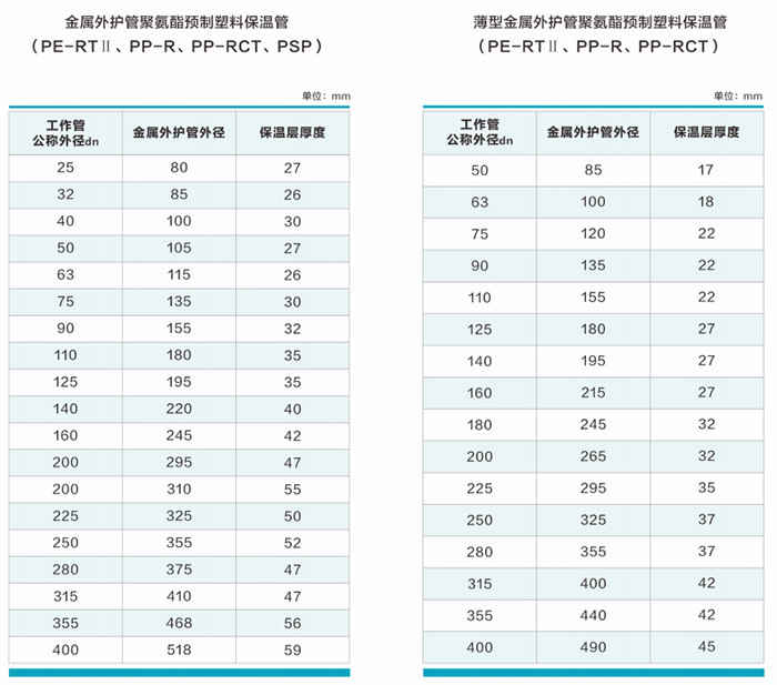 /product/%e9%87%91%e5%b1%9e%e5%a4%96%e6%8a%a4%e7%ae%a1%e8%81%9a%e6%b0%a8%e9%85%af%e9%a2%84%e5%88%b6%e4%bf%9d%e6%b8%a9%e7%ae%a1/""